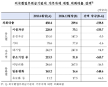 한은 “외국환은행 국내 시설자금용 외화대출 허용”...원화 약세 압력 낮아지나