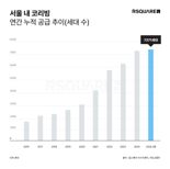 미국에선 망했는데 한국에선 훨훨...요즘 MZ들이 찾는다는 이것