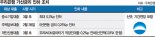 우리銀 주담대 가산금리 0.25%p 내린다