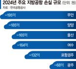 공항 둔덕 바꾼다더니… 사업발주도 안했다