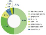 온라인 피해 상담 1년 새 2배 증가…60대 '피싱', 30대 이하 '중고 사기'