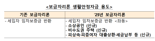 4월부터 2자녀도 보금자리론 다자녀 혜택 받는다