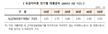 주택금융공사, 3월 보금자리론 금리 동결
