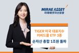 'TIGER 미국 대표지수 커버드콜 ETF’ 3종 순자산 합계 1조원 돌파