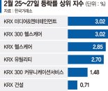 中·홍콩 기술주 'AI 랠리'… 발빠르게 올라탄 중학개미