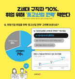 "바늘 구멍만큼 힘든 취업" 희망 기업 가고 싶다면 '이 전략' 고려