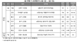 "2년 4개월만에 2%대 기준금리...이자 부담 좀 줄지 않을까"