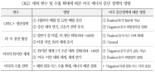 원유·가스 증산한다는 트럼프...2025년 에너지 가격 향방은[읽어보고서 사]