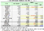 “올해 서민금융 1조원 추가 확대...총 4조8000억원 지원 강화”