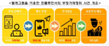 금감원 특사경, 텔레그램 ‘증권정보 채널’ 부정거래 적발
