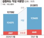 잔금대출 막히자 입주 포기… 건설사는 자금난·부도 위기 [DSR 규제… 입주시장 혼란]