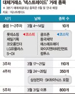 8 to 8 주식투자 한다… 상반기 800개 종목 거래 [대체거래소 4일 출범]
