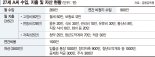 통장 쪼개 지출 줄이고 저금리 대출로 주거비 낮춰야 [재테크 Q&A]