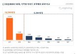 "서울 분들은 쉬세요"...이 시국에 나타난 예상밖 반전, 대세 바뀔까