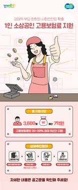 경기도시장상권진흥원, 1인 소상공인 '고용보험료 지원'...6월까지 신청