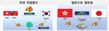 관세청, 금 밀수 집중 단속나선다