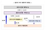 "해외인재 모시기 나선다" 이달 ‘탑티어’ 비자 신설