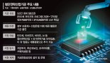국고채 수준 저리대출 확대… 지분투자도 가능해진다 [위기 산업계에 '100조 부스터샷']