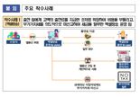 선정적 엑셀방송 운영자, 사이버레커 등 17건 세무조사 착수