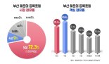 부산 해운대 5성급 호텔 선호도 상승… 힐스테이트 해운대 센트럴 주목