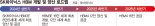 SK하이닉스 "AI HBM 올인"… 돈 못버는 '블랙펄' 접었다