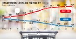 새벽·당일 배송전쟁에 완패… 유통업 성장에도 홀로 뒷걸음[생존 위기 몰린 대형마트 (中)]