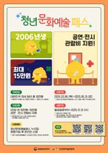 19세 청년 오페라·콘서트 볼때 15만원 지원...광명시 '청년문화예술 패스' 지급