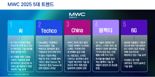 삼정KPMG, ‘MWC 2025’ 5대 트렌드 제시