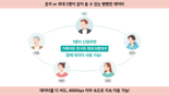 KT, '함께 쓰는 로밍'·'하루종일 로밍 혜택' 강화