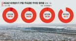 AI로 성수기 일별수요 예측… 공항 주차난 막는다