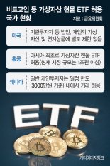 힘받는 '코인 ETF'… 한국판 블랙록 나오나