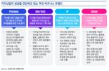 삼정KPMG "키즈산업 안정성·기능성 갖춘 고급화 전략 필수
