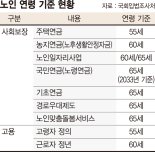 "노인 기준 사안별 유연 적용… 복지도 소득별 차등 필요"[靑노년이 미래다 (5)·끝]