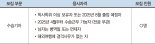 [社告] 파이낸셜뉴스를 이끌 수습기자 모집합니다