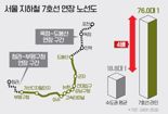 "없었으면 어쩔뻔..." 요새 뜨는 '골드라인' 아시나요