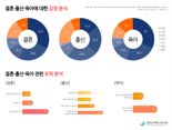 출산율 반등?…2040 청년 결혼·출산감정 여전히 '공포'