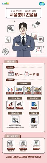 경기도시장상권진흥원, 전통시장 시설현대화 '맞춤형 컨설팅 지원'
