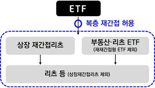 금융위 “ETF의 부동산 재간접펀드 투자 허용”