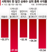"한달새 반토막" 잠못드는 서학개미[美 경기침체 우려에 증시 폭락]