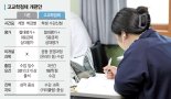 정보 부족에 교사·학생도 고심… 학원가는 수강 컨설팅 ‘반색’[첫발 뗀 고교학점제]