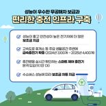 '탄소중립 실현 앞당긴다'...전남도, 올해 1950억원 친환경자동차 1만2578대 보급
