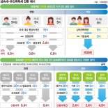 여야 '배우자 상속세 폐지' 공감대… 자녀공제 확대엔 이견[상속세 개편, 국회 문턱 넘을까]
