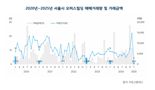 거래가 고작 2건?...서울 부동산 '역대급 급락' 나왔다