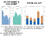 “토허제 해제에 가계부채 자극 우려 커졌다” 한은의 경고