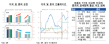 한은 “美中 갈등에 환율 변동성·외국인 자금 엑소더스 심화”