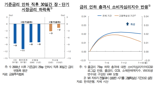 한은 “기준금리 인하, 물가·가계부채·환율 영향 제한적”