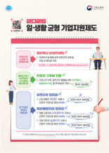 근로시간 줄어도 매출 30% 껑충.. 일생활 균형 우수 사례집 보니