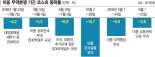 "트럼프發 관세전쟁, 1기보다 증시·금리 하락 영향 적을 것"[한은 통화신용정책 보고서]