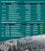 원베일리 1주택자 보유세 1820만원… 올해 480만원 더 낸다[공시가 급등, 보유세도 뛴다]