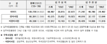 서울시 "현장점검반 투입해 단속 강화...주택공급 총력"